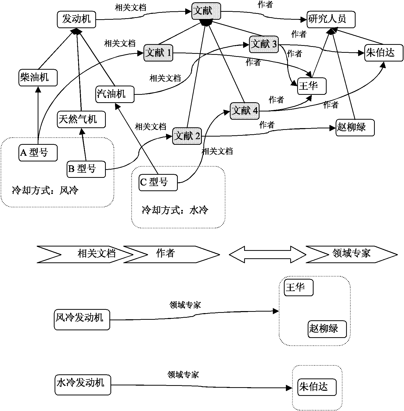 Ontology-based knowledge map drawing system
