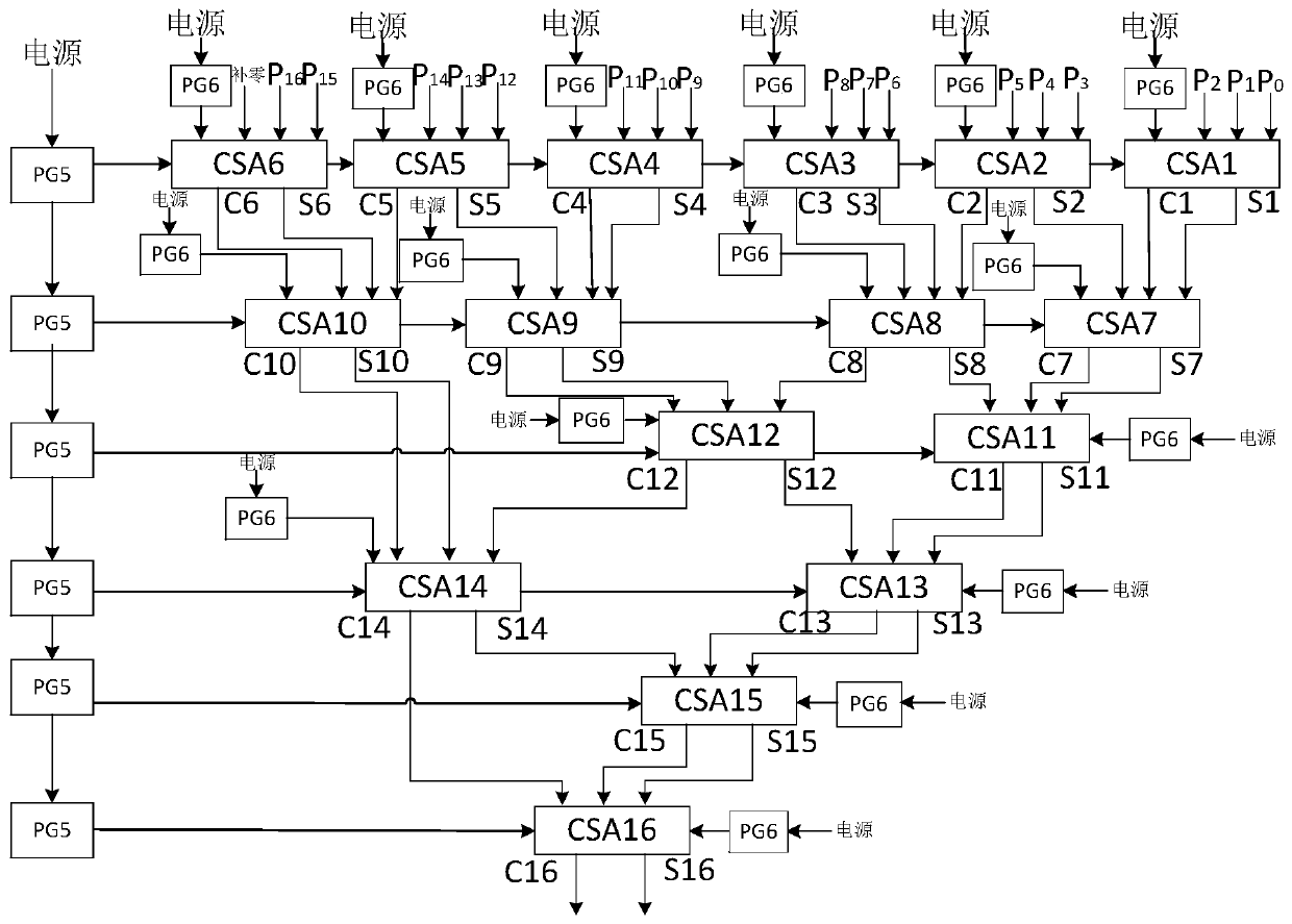 Low-power-consumption multiplier based on 4-Booth coding