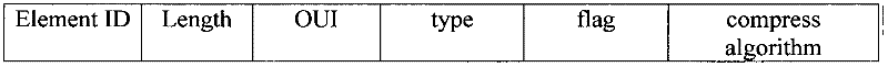 Data compressing and transmitting method based on WLAN (wireless local area network), STA (static timing analyzer) and AP (access point)