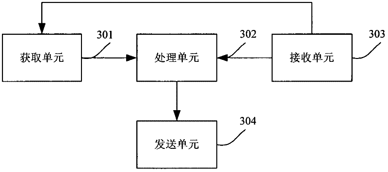 Data compressing and transmitting method based on WLAN (wireless local area network), STA (static timing analyzer) and AP (access point)