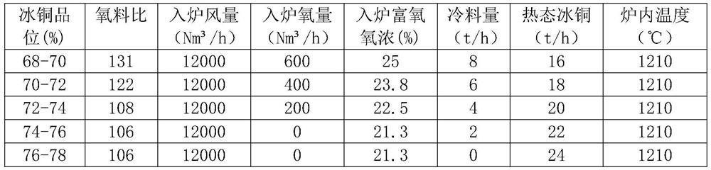 A high-grade matte continuous blowing process