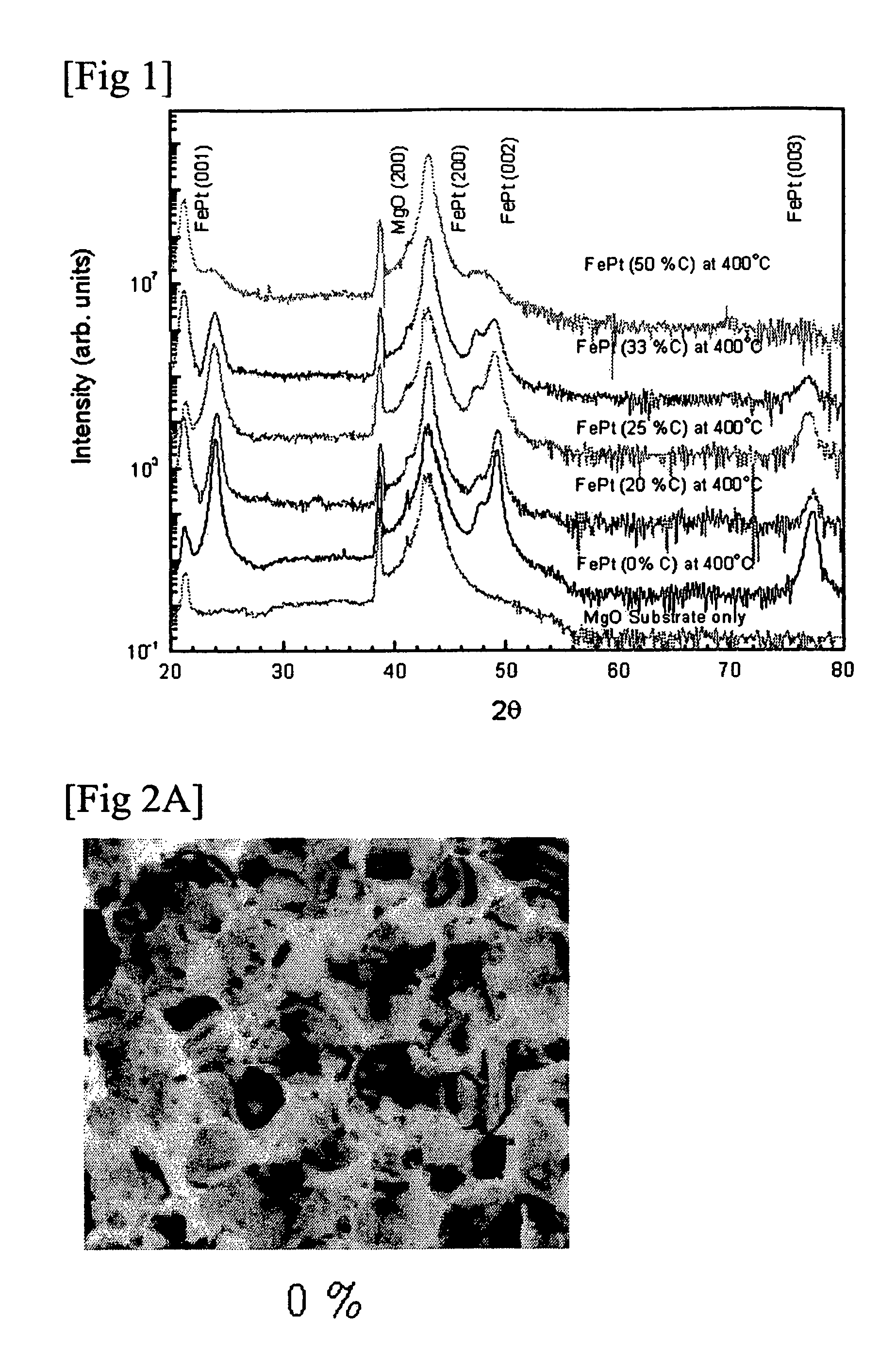 High density magnetic recording medium using FePtC thin film and manufacturing method thereof