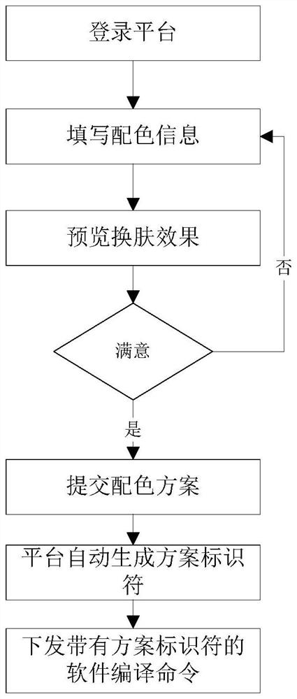 Software skin changing method and device, storage medium and processor