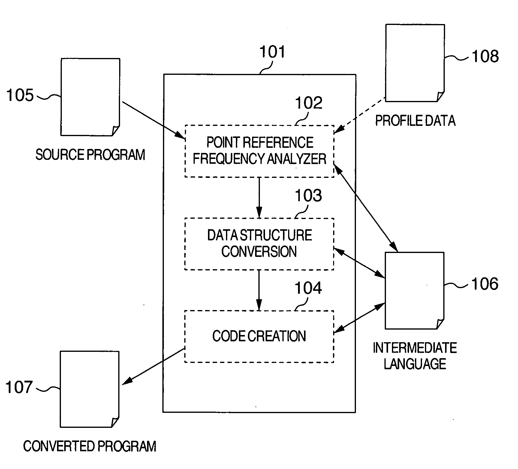 Pointer compression/expansion method, a program to execute the method and a computer system using the program