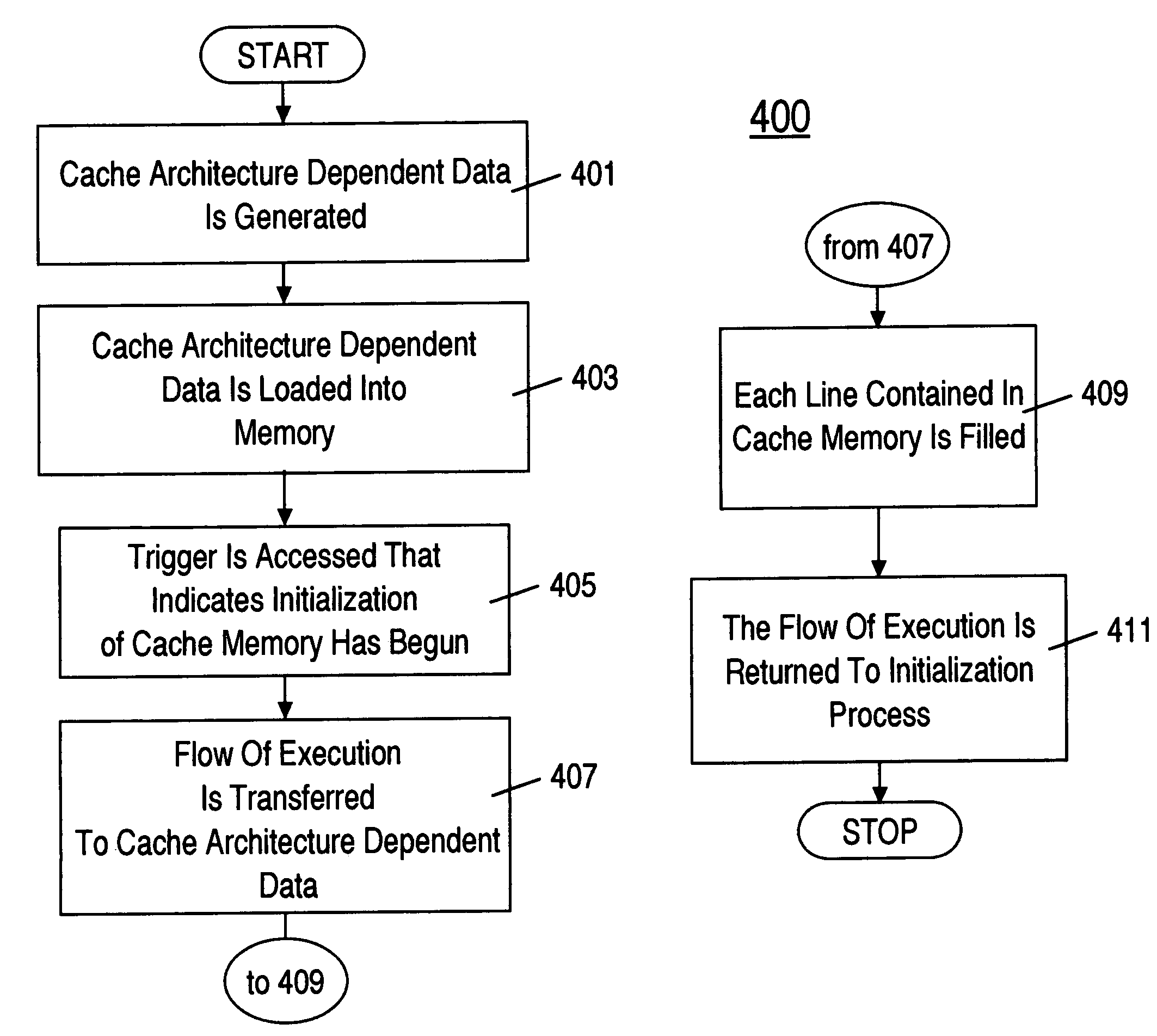 Method and system for filling cache memory for cache memory initialization