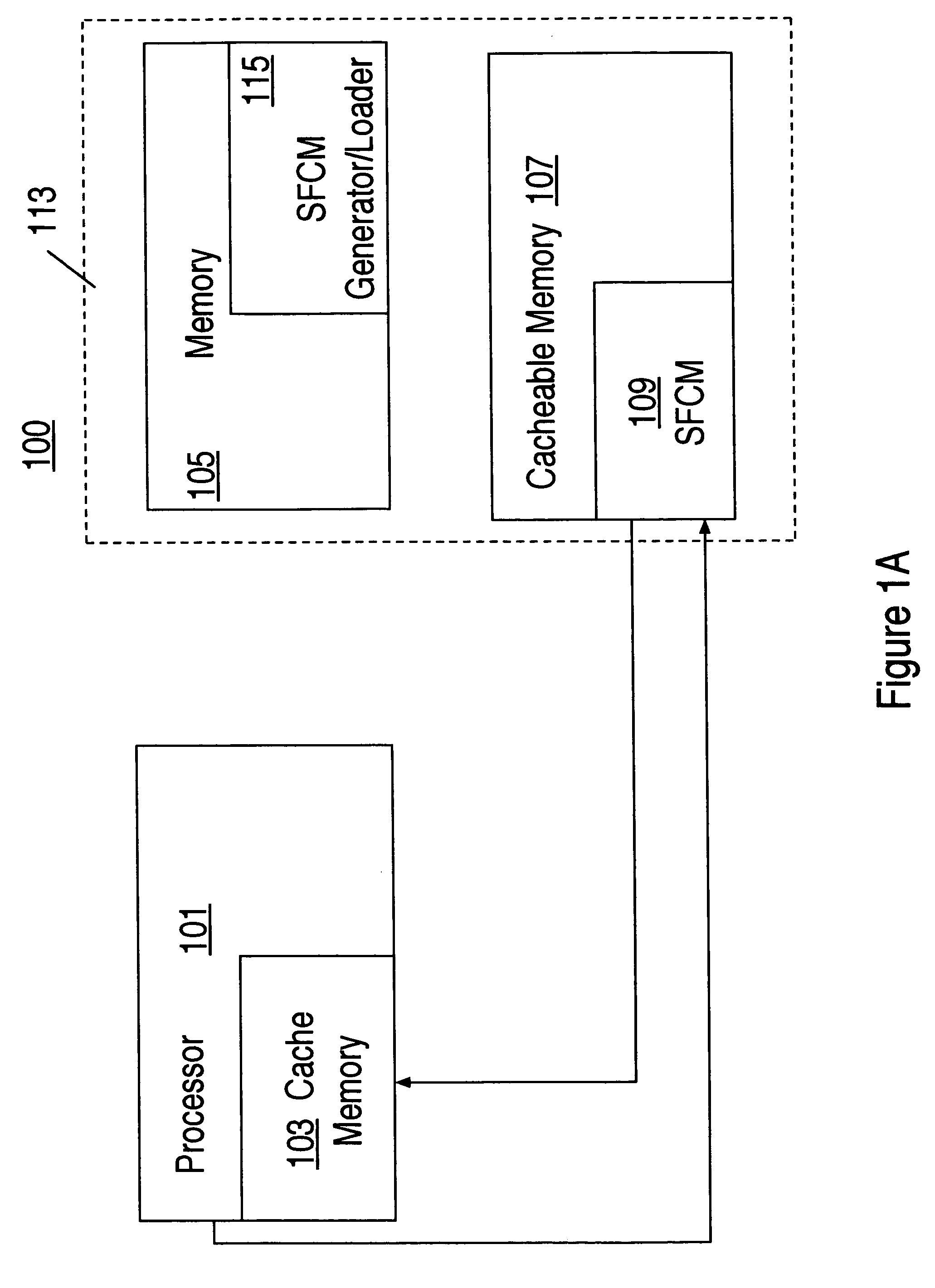 Method and system for filling cache memory for cache memory initialization