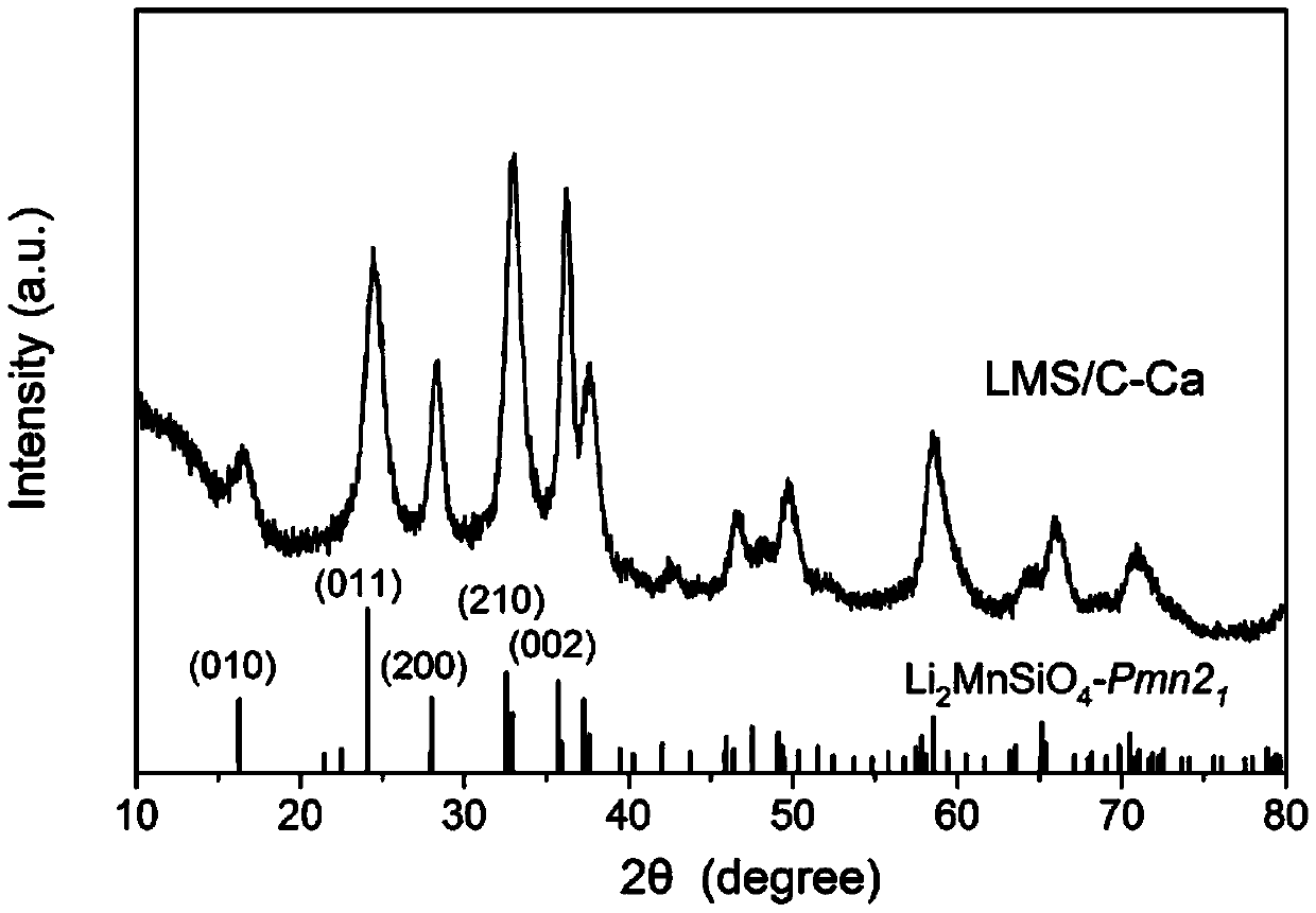 A lithium silica permanganate -lithium siliconate/carbon composite material and preparation method of alkaline soil metal ions