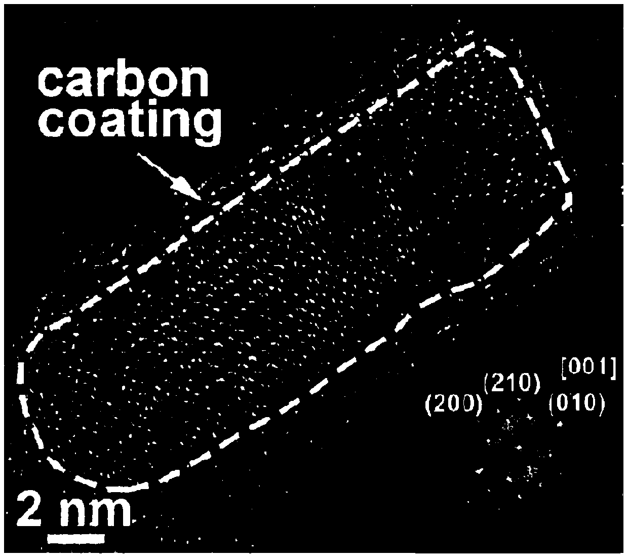 A lithium silica permanganate -lithium siliconate/carbon composite material and preparation method of alkaline soil metal ions