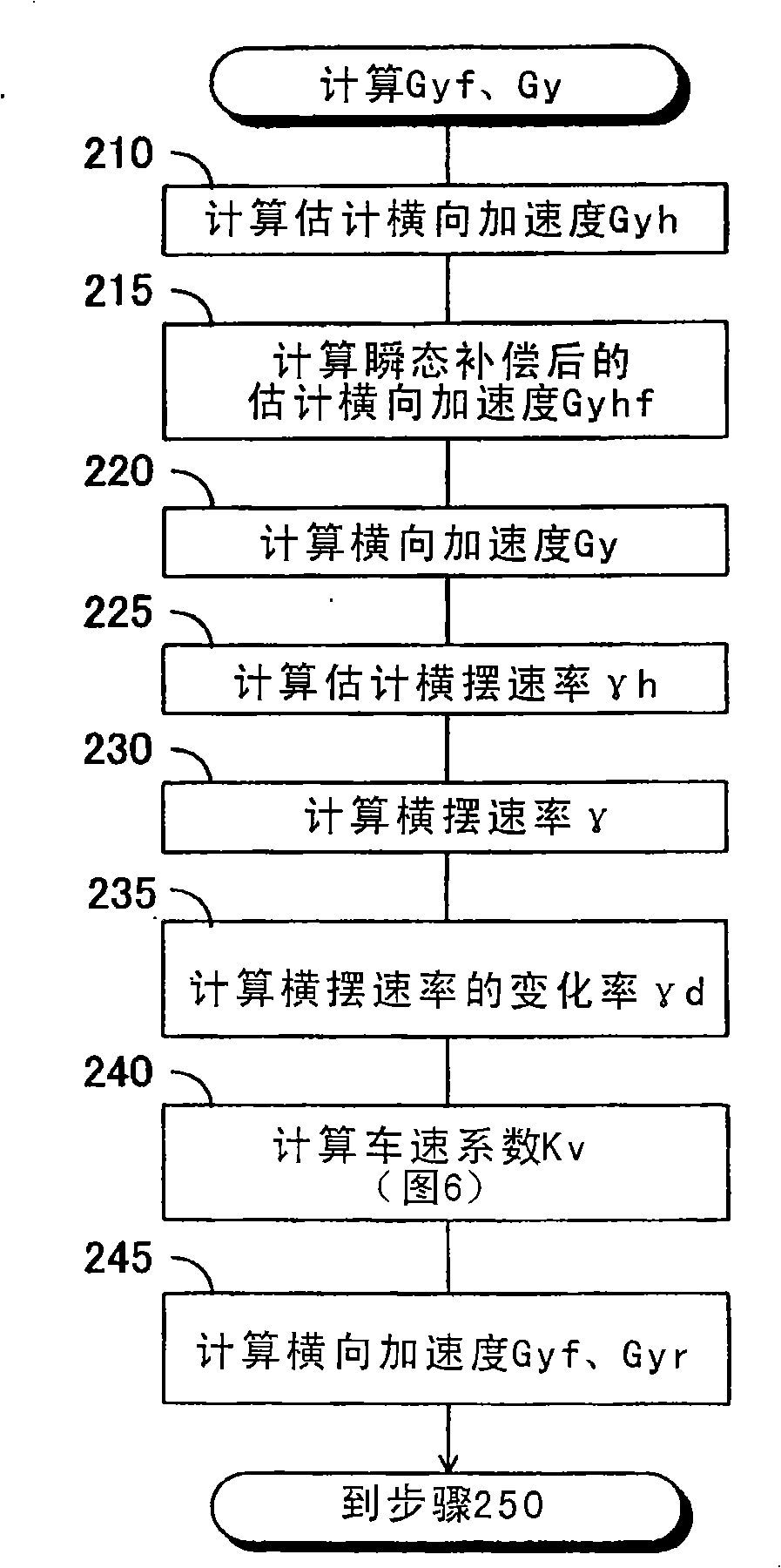 Roll rigidity controller of vehicle