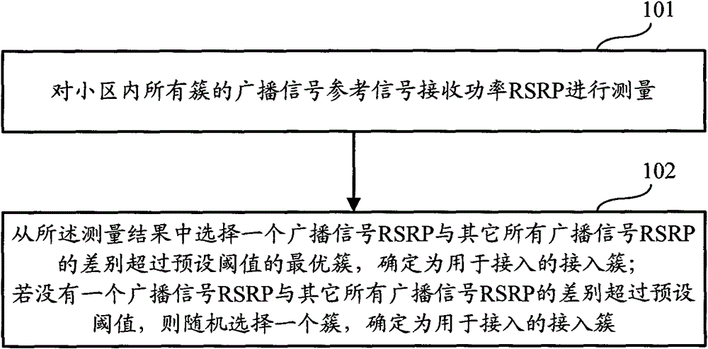 Method and device for cell search in multicast communication system