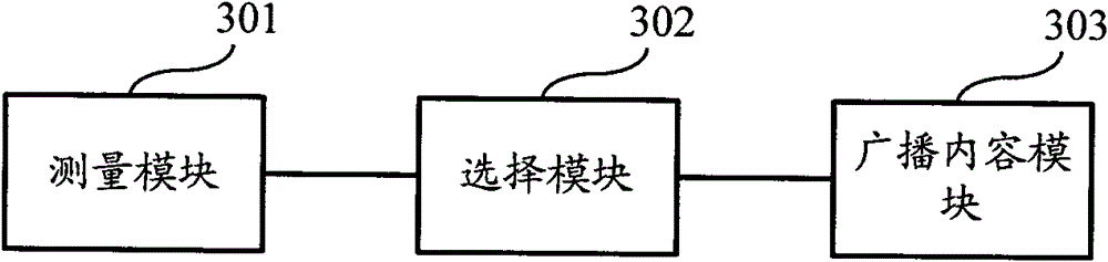 Method and device for cell search in multicast communication system