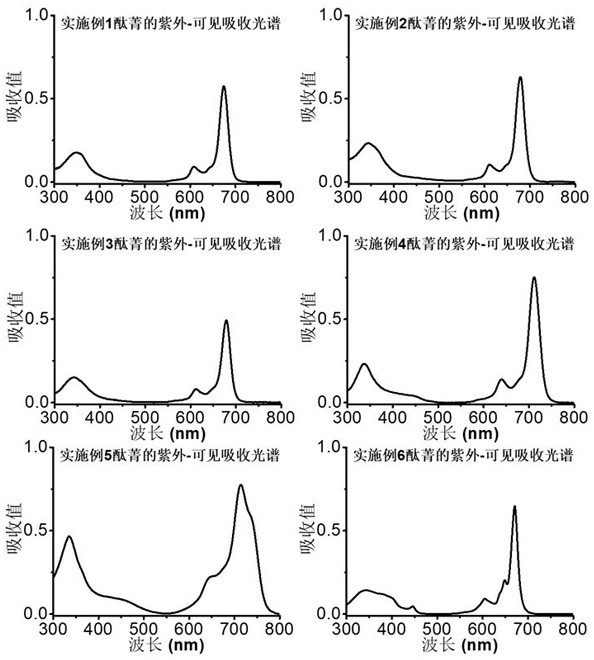 3-sulfopropane mercapto-modified phthalocyanine and its preparation method and application in pharmaceutical field