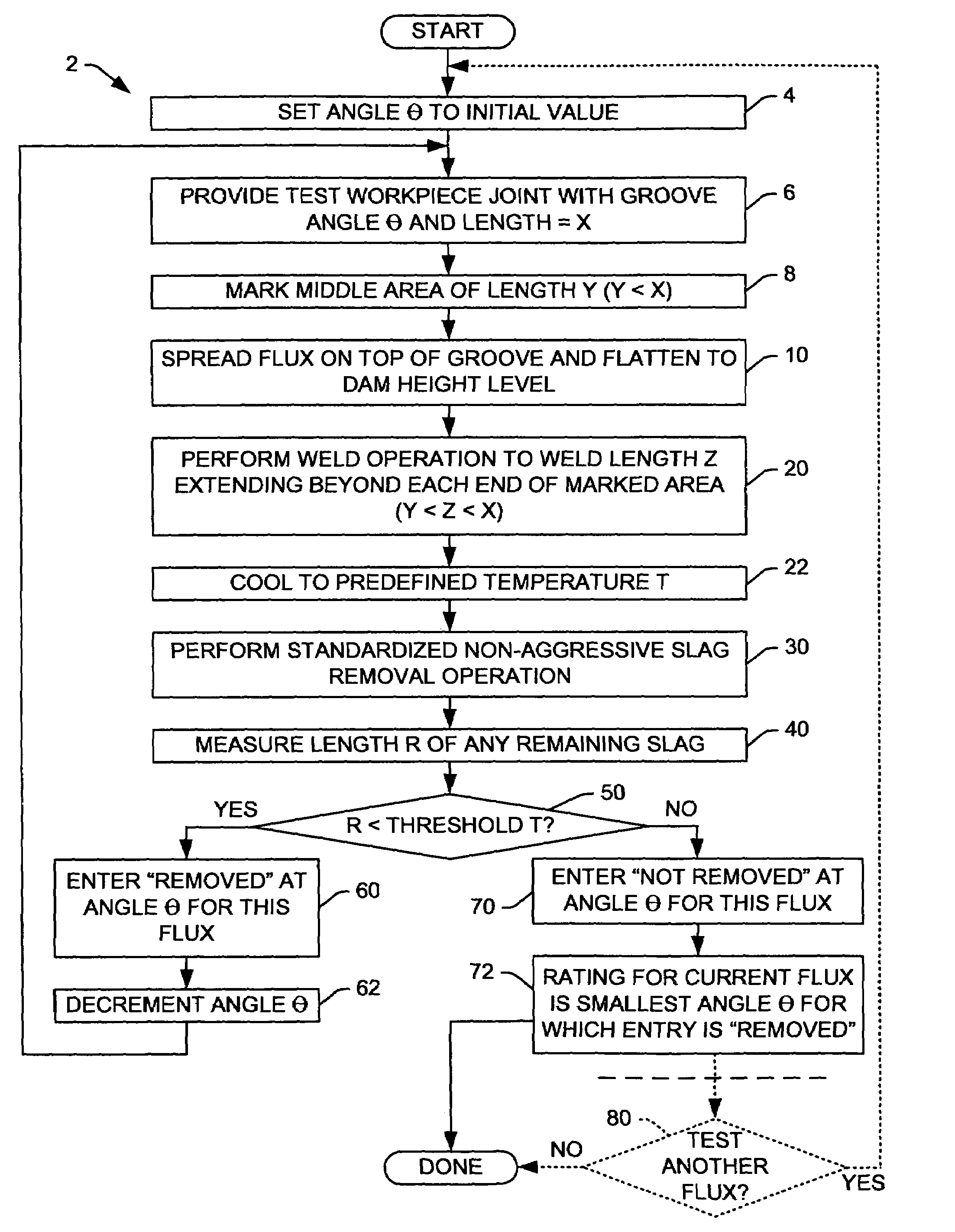 Method for evaluating and/or comparing welding consumables