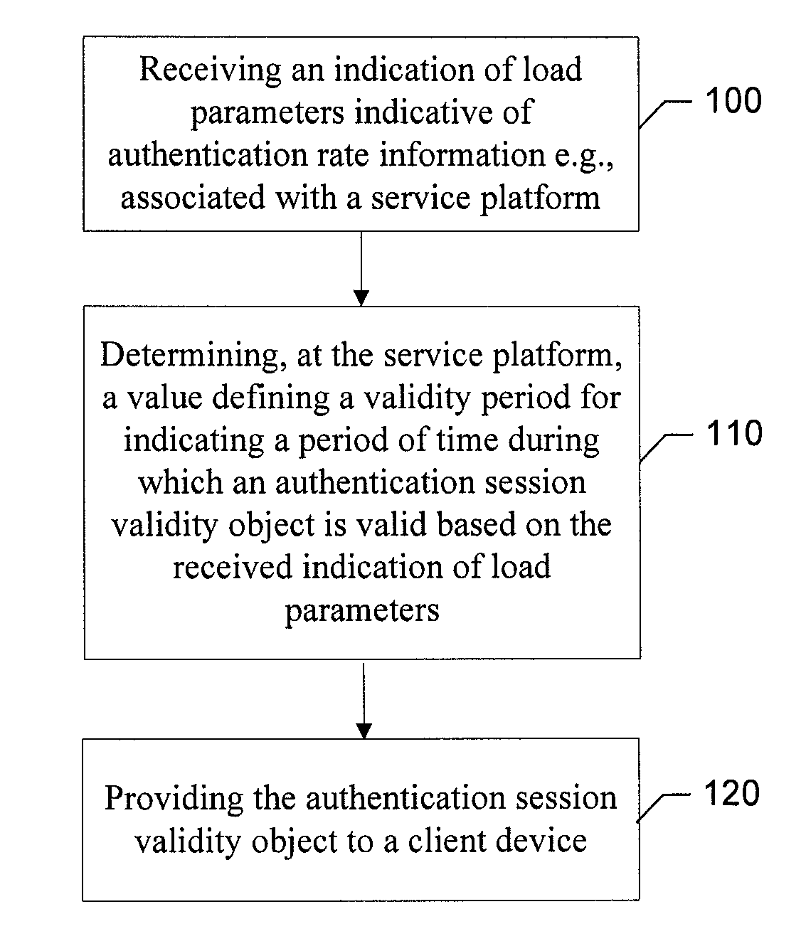 Method, apparatus and computer program product for providing an adaptive authentication session validity time