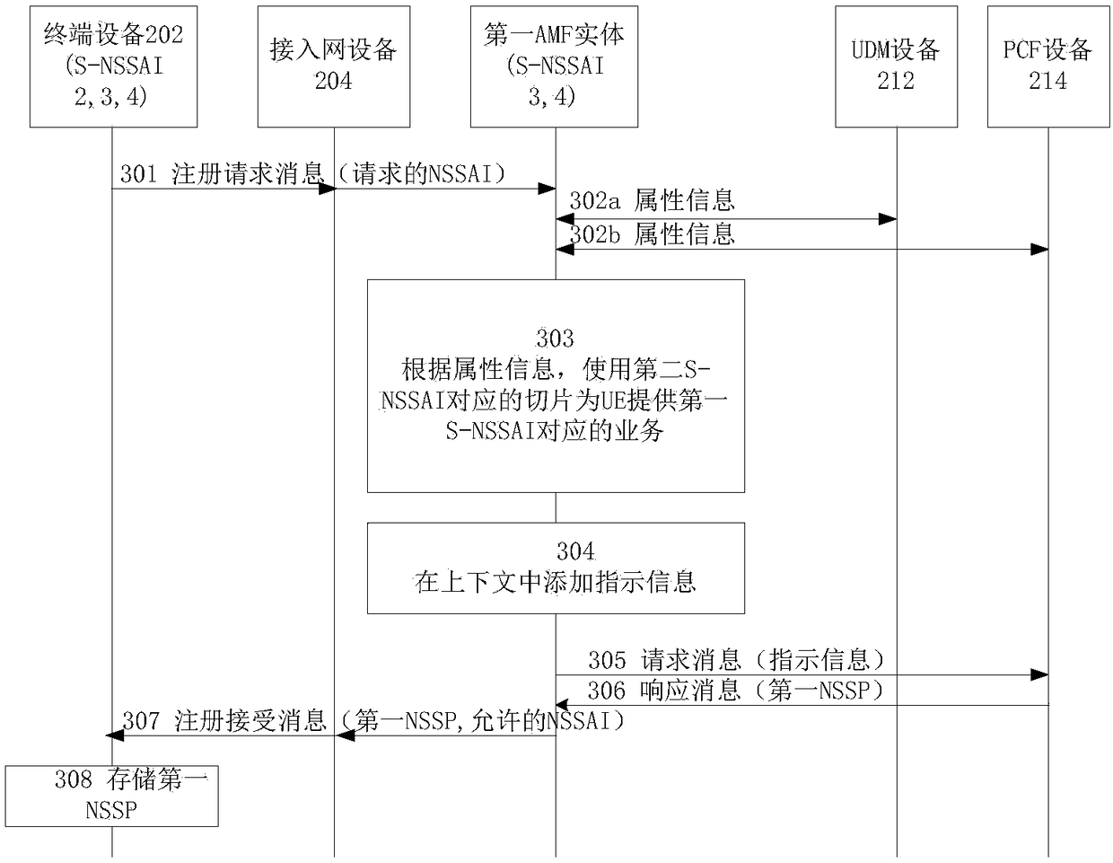 Slice selection method and device