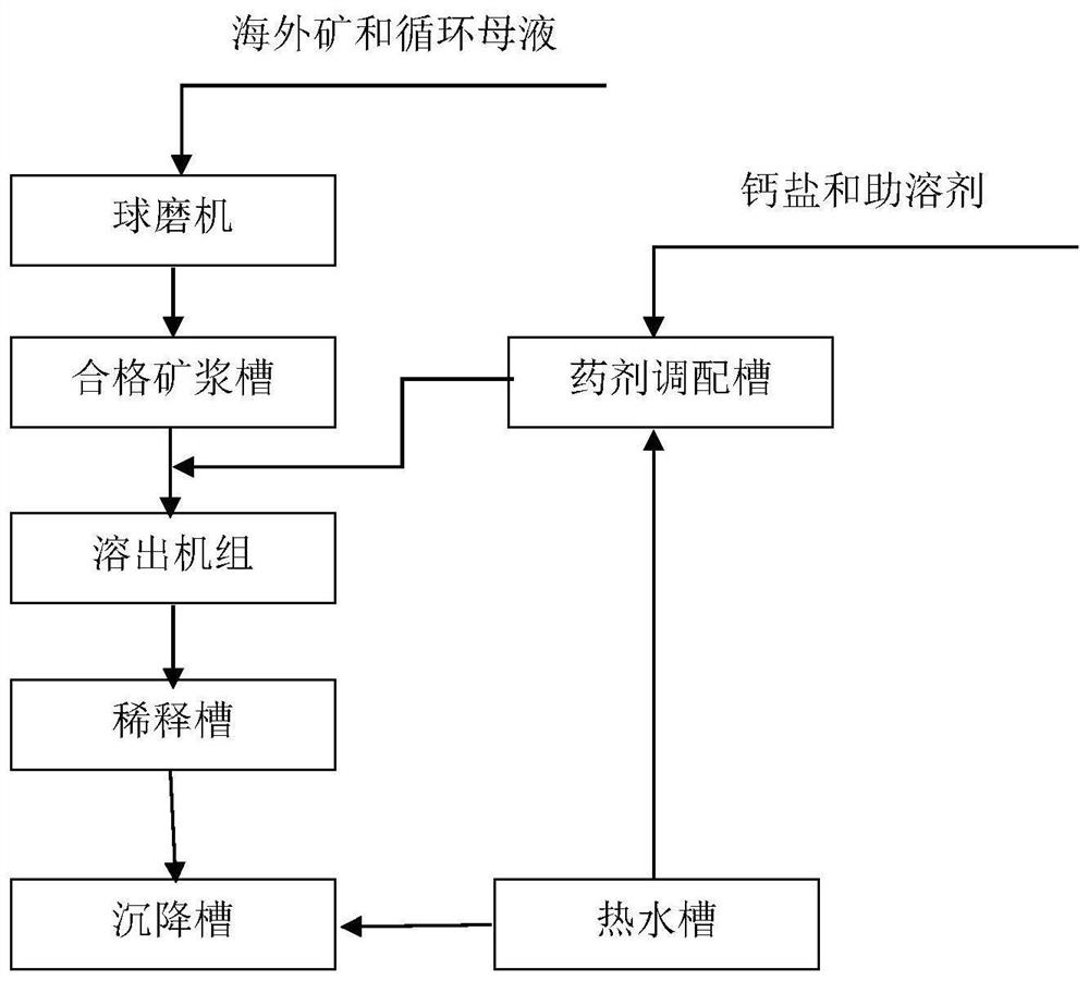 Agent for improving stability of Bayer process red mud slurry and preparation method and application thereof