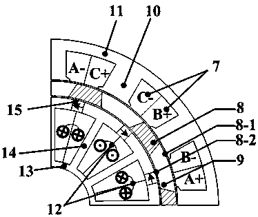 A double-stator hybrid excitation motor with T-shaped core inner stator