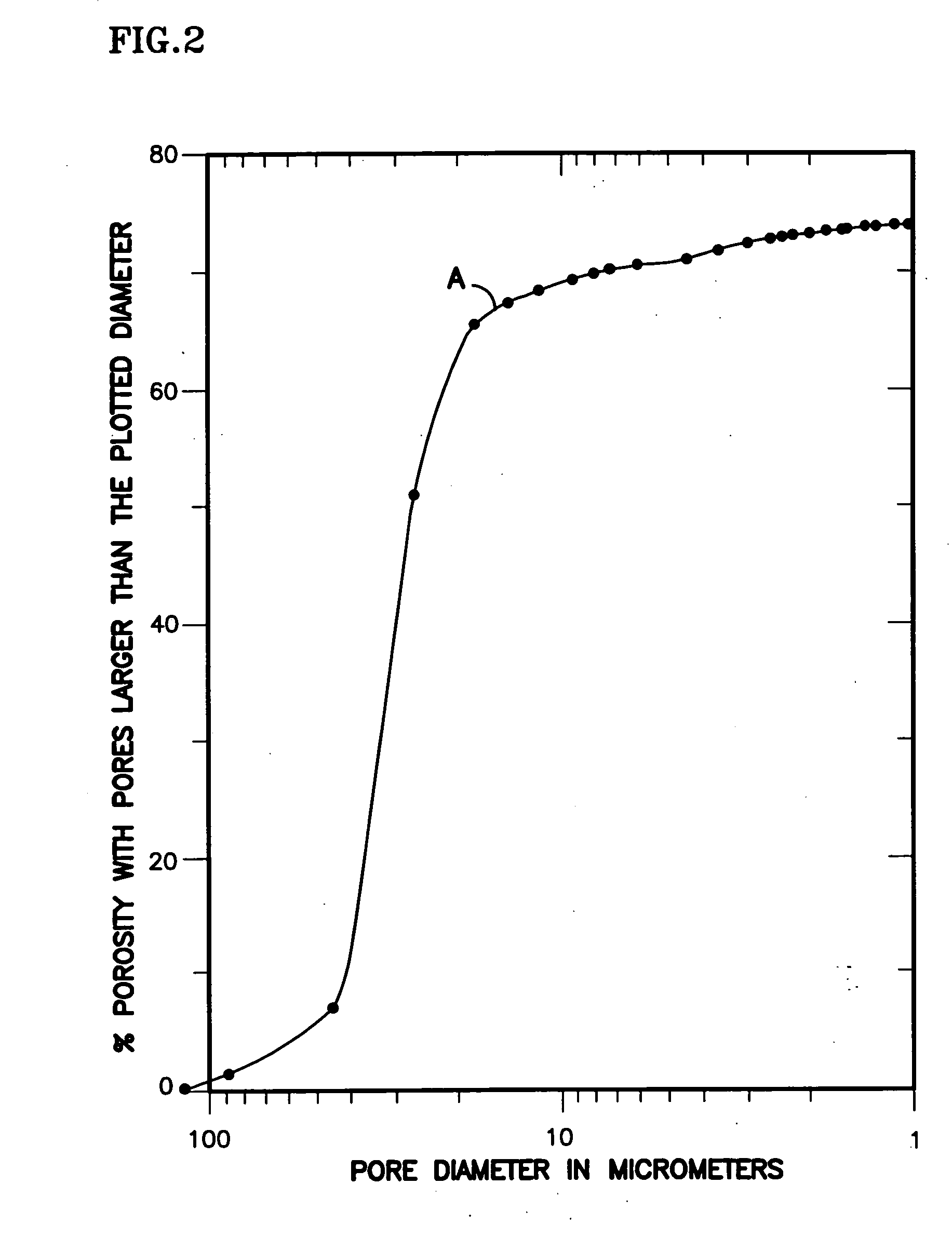 Fuel cell having a hydrophilic substrate layer