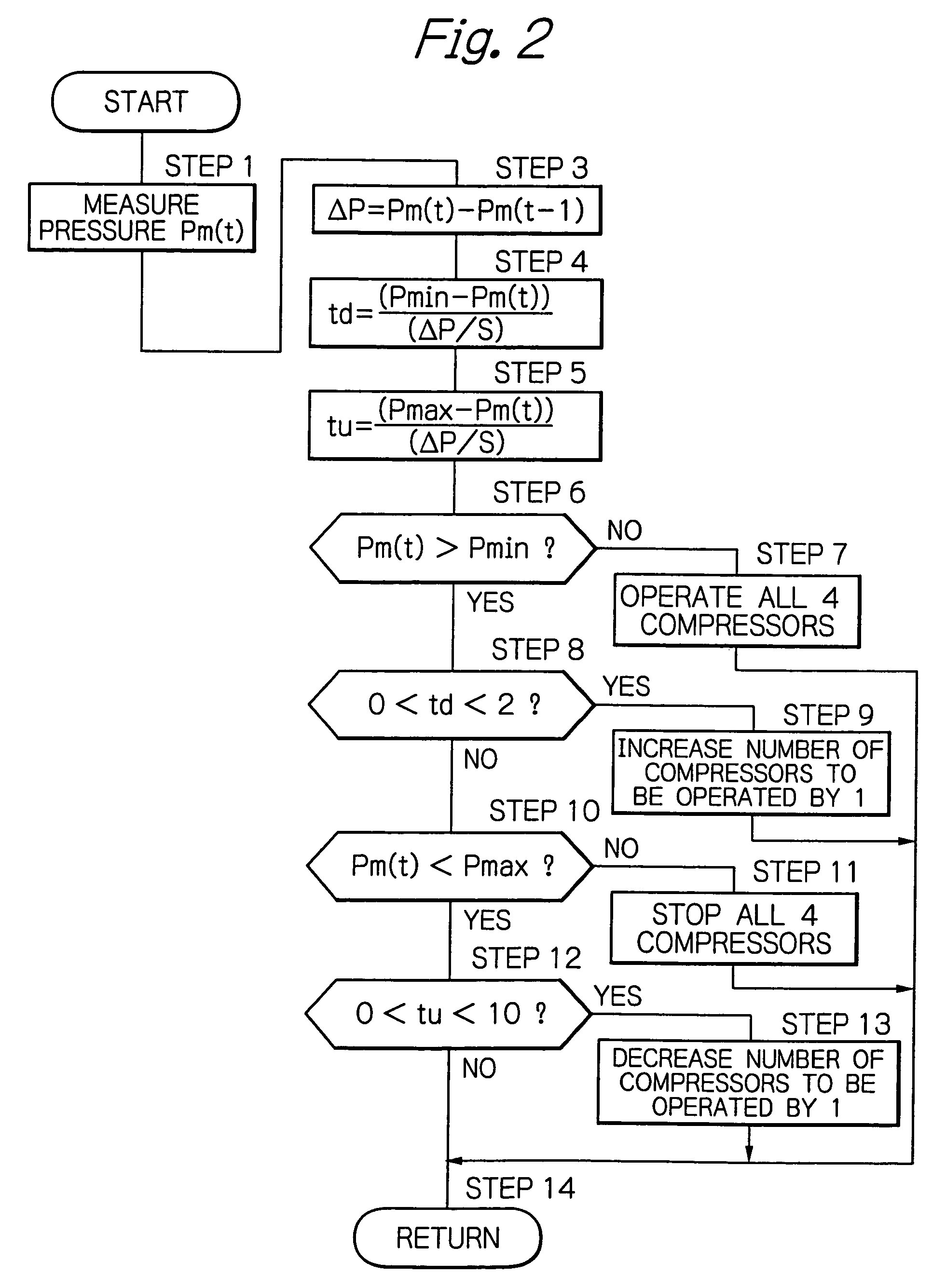 Control system for air-compressing apparatus