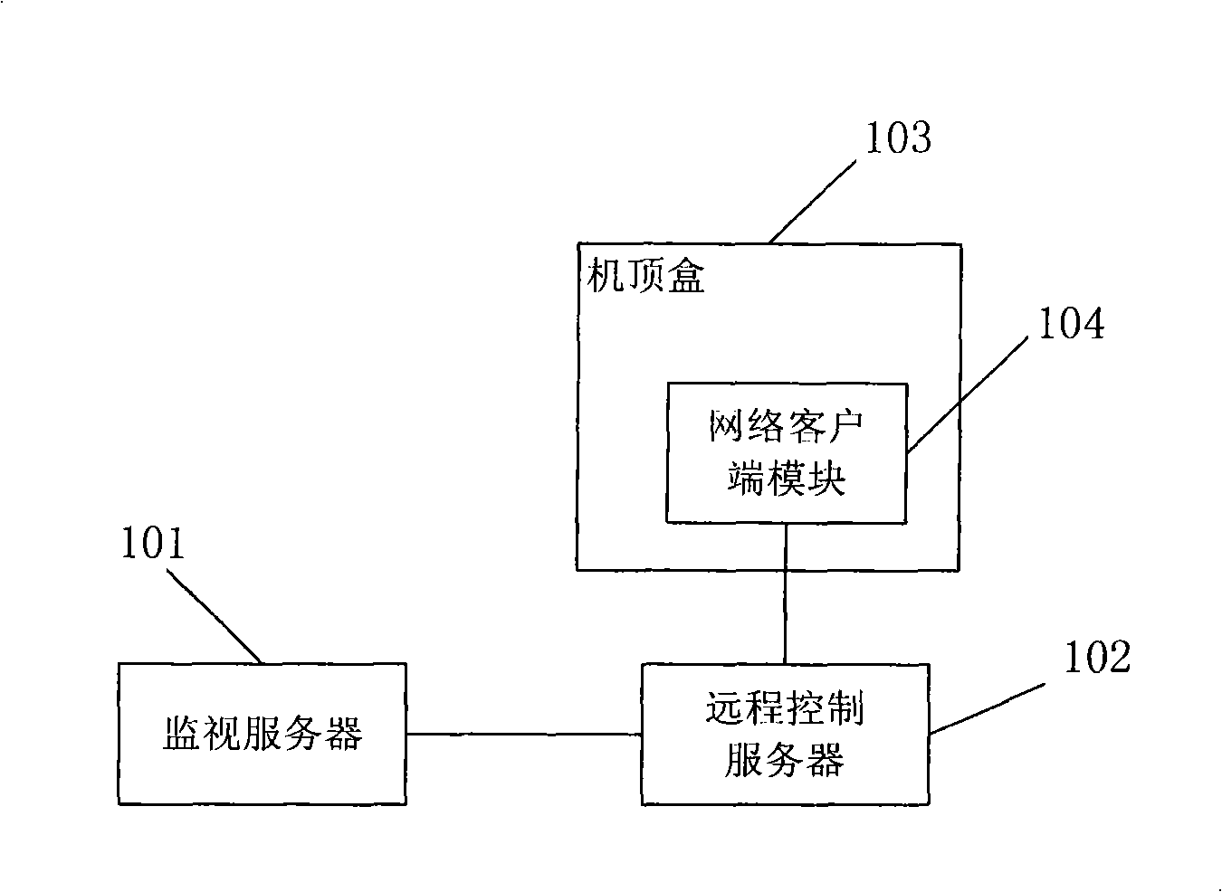 Method for long-range control of set-top box and system thereof