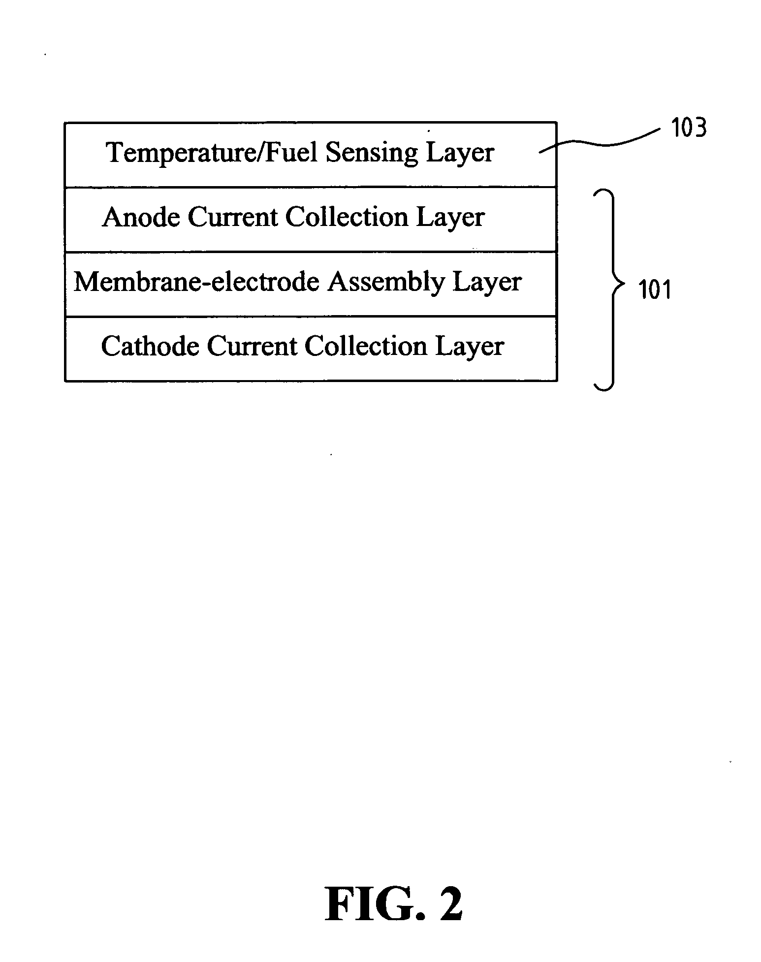 Method and system for controlling constant temperature for fuel cells