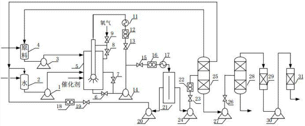 Preparation method and preparation apparatus of high-grade 4-tert-butylbenzaldehyde