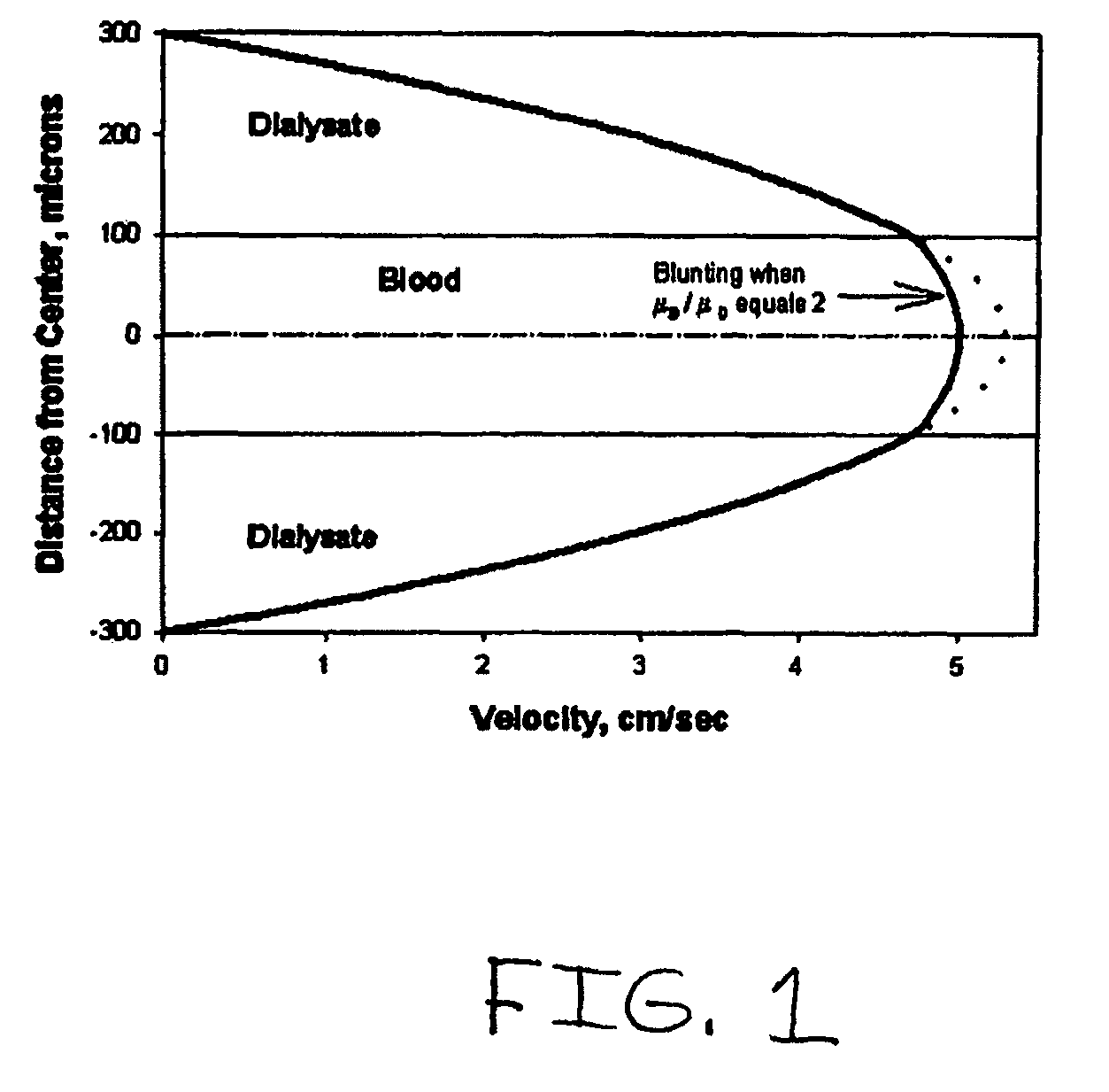 Systems and methods of blood-based therapies having a microfluidic membraneless exchange device