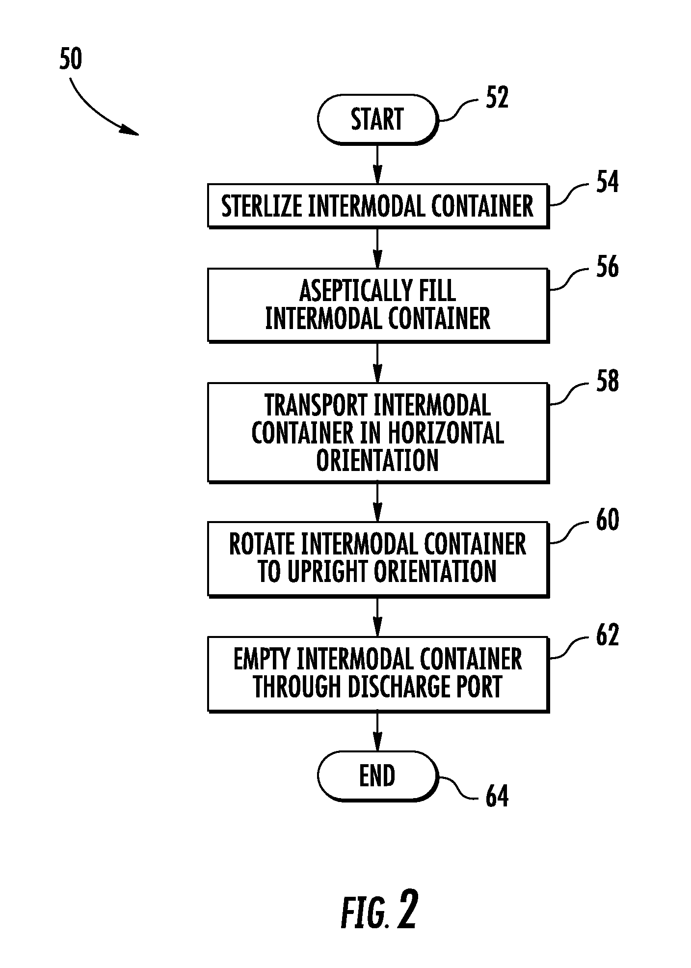 Method and apparatus for handling sterilized food product