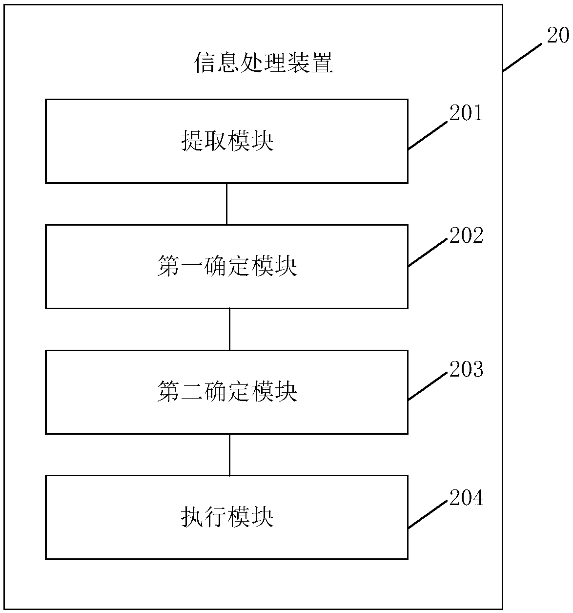 Information processing method, apparatus, electronic device, and computer-readable storage medium
