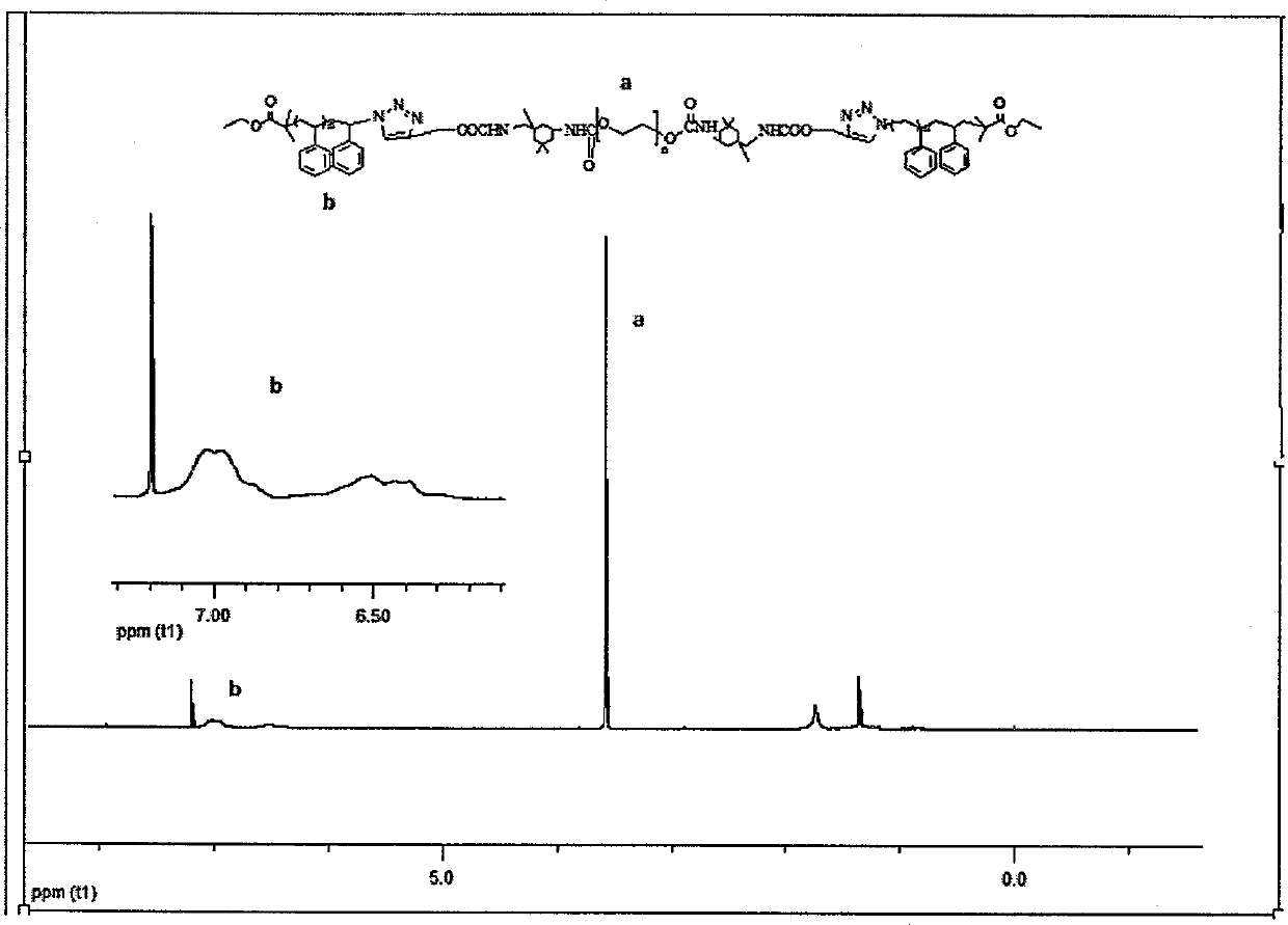 Synthetic method of triblock polymer