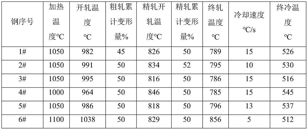 Steel for 440MPa-grade polar ship body and preparation method thereof