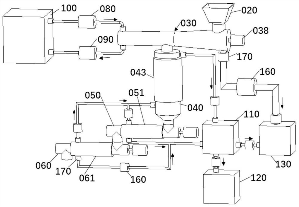 Extrusion type smoke isolation and dry distillation machine