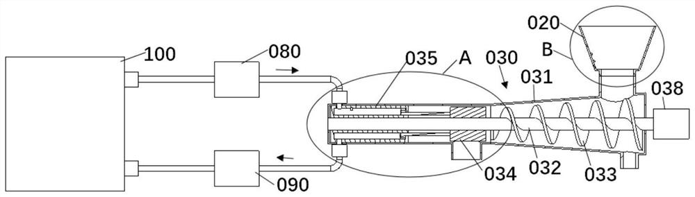 Extrusion type smoke isolation and dry distillation machine