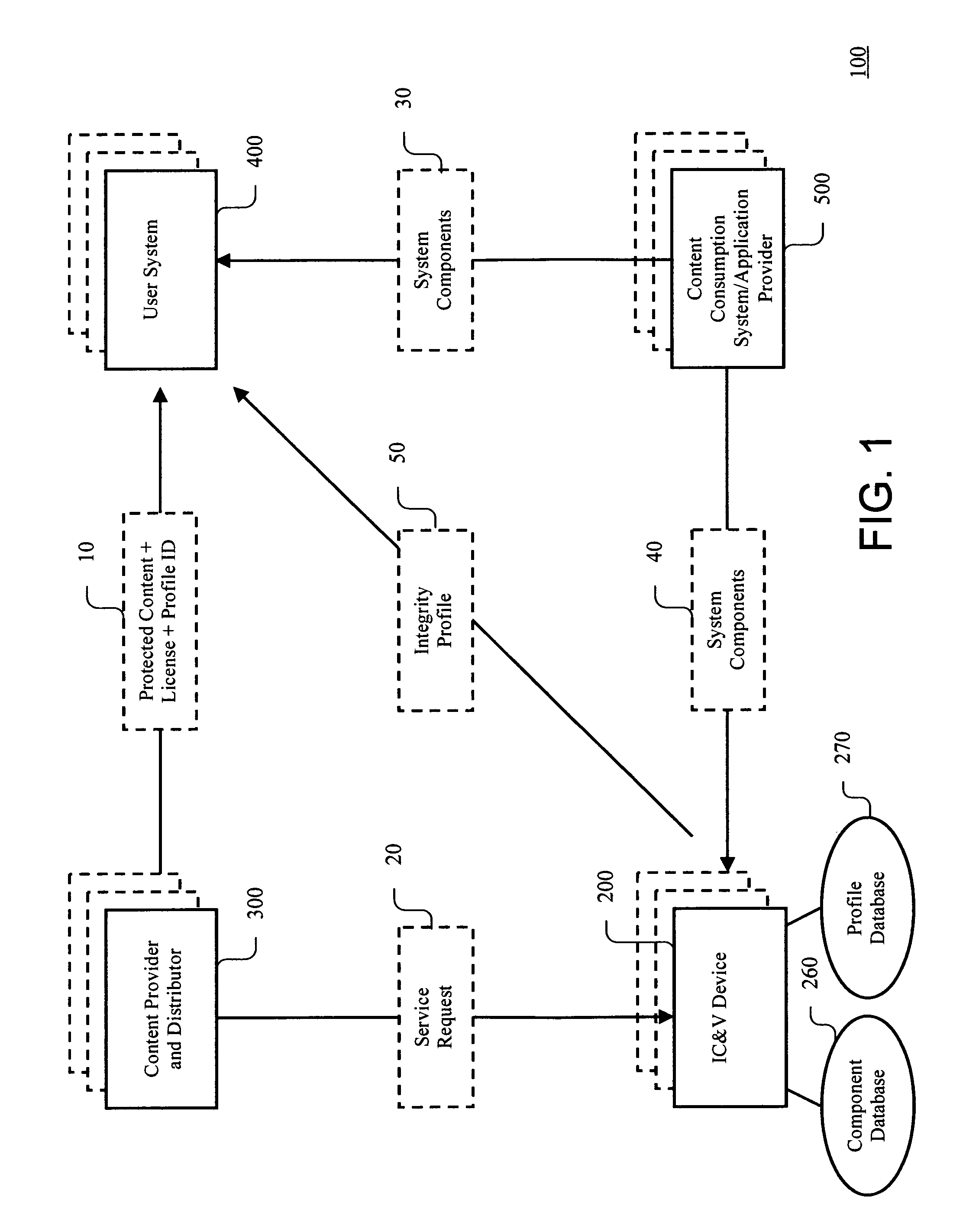 Systems and methods for integrity certification and verification of content consumption environments