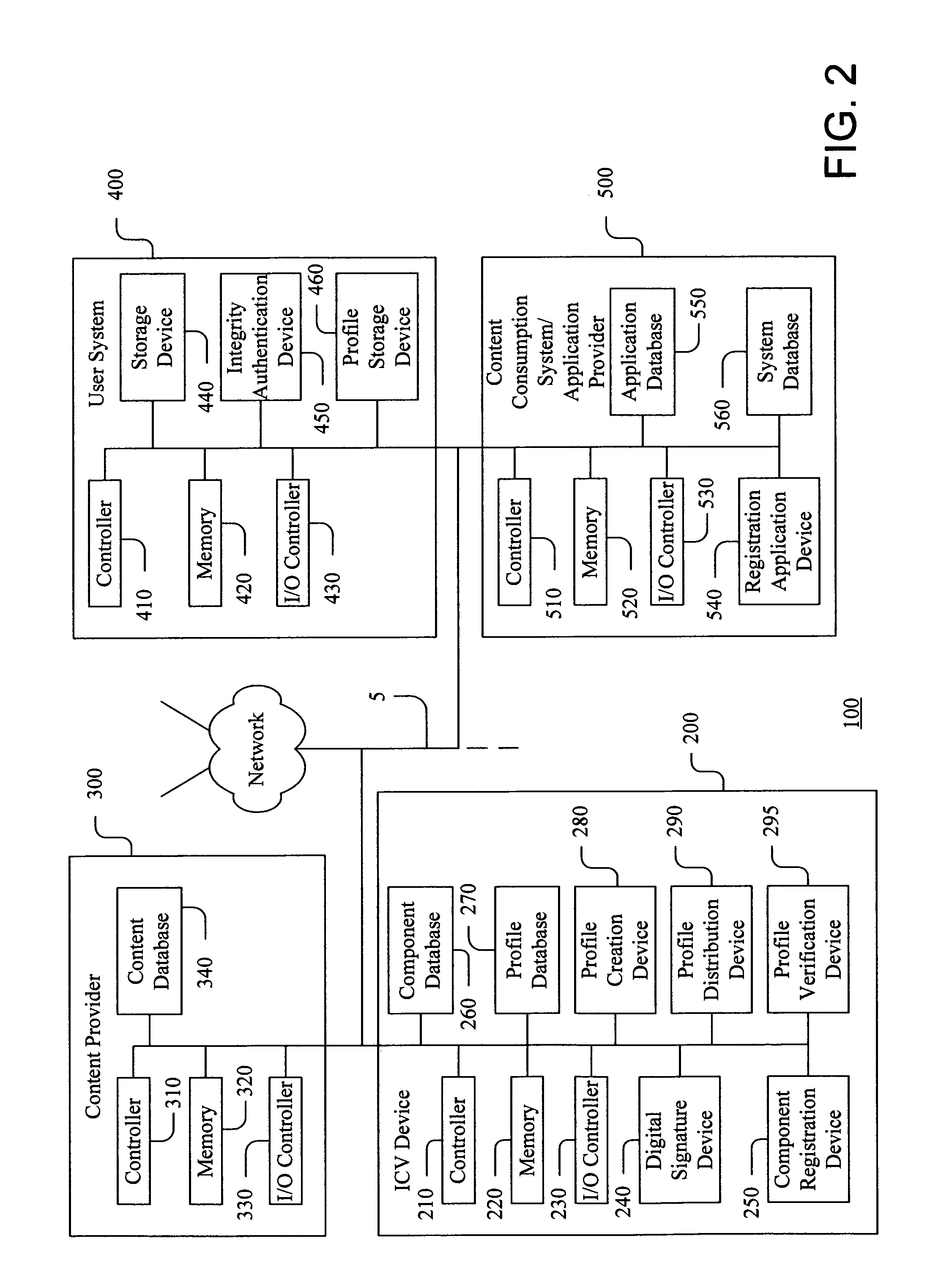 Systems and methods for integrity certification and verification of content consumption environments