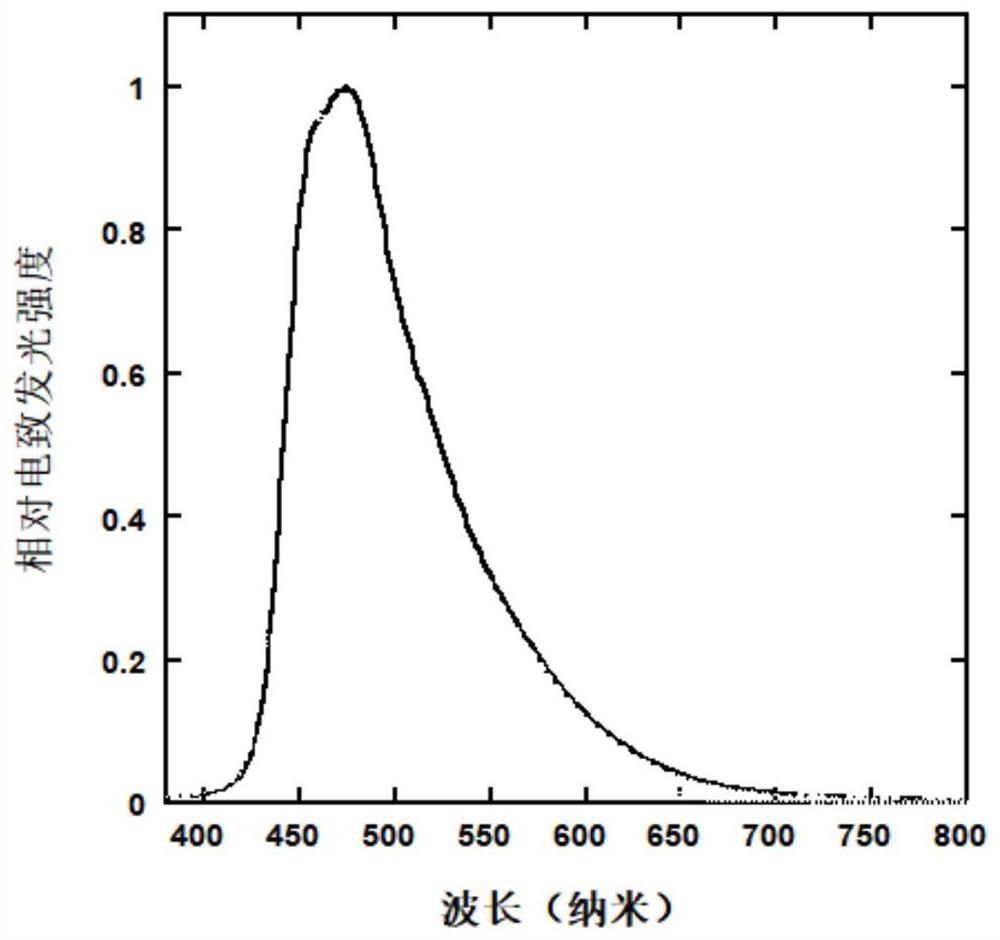 Organic small molecule hole transport material, preparation method and application thereof