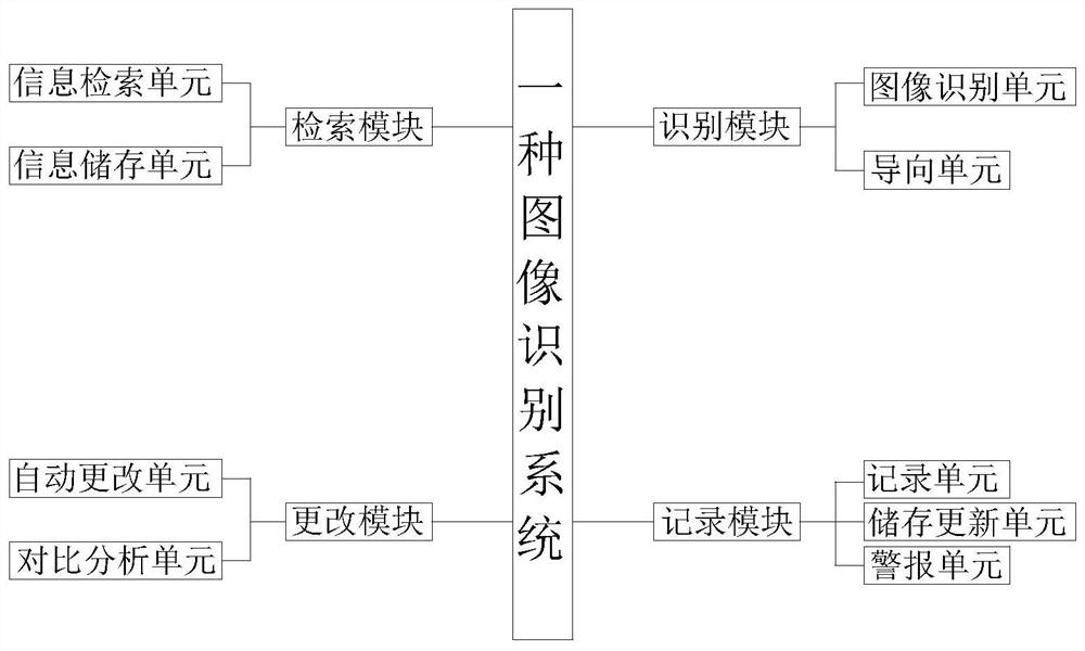 Image recognition system and recognition method thereof