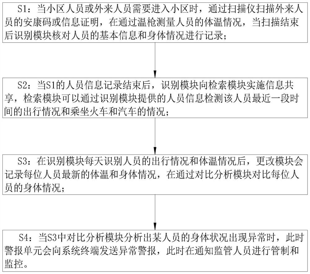 Image recognition system and recognition method thereof