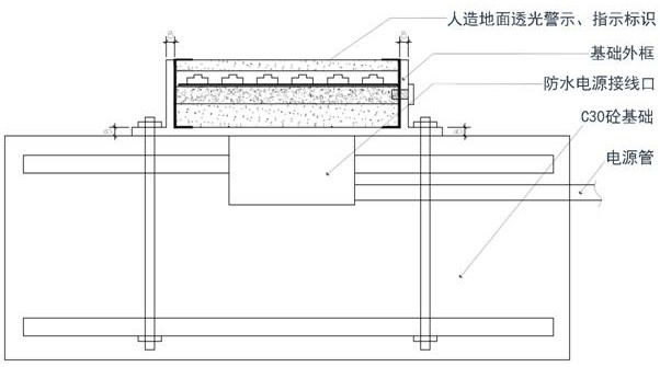 A method of making ground-luminous warning and guide signs