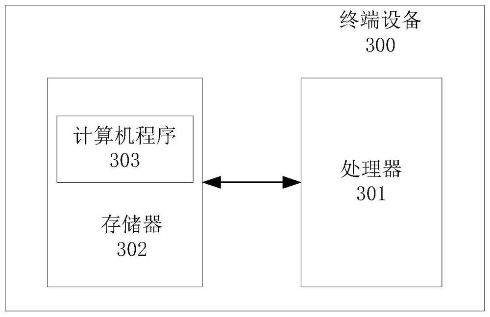 Boiler fault diagnosis method and device, terminal equipment and storage medium