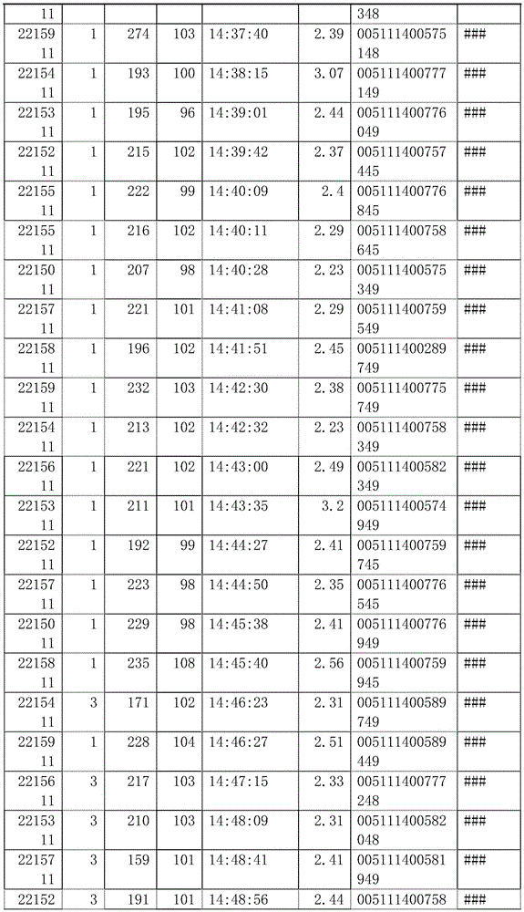 Method-plasma quality control chart for ensuring that blood quality meets blood transfusion effect