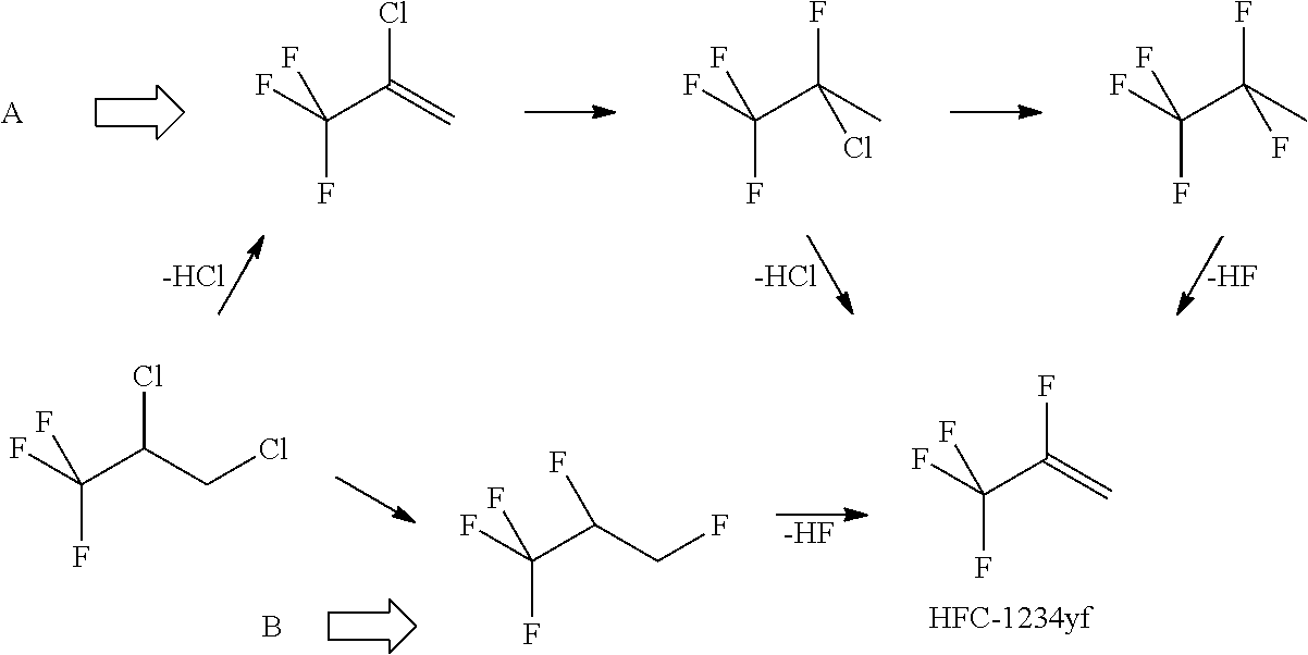 Process for Preparing R-1234yf by Base Mediated Dehydrohalogenation