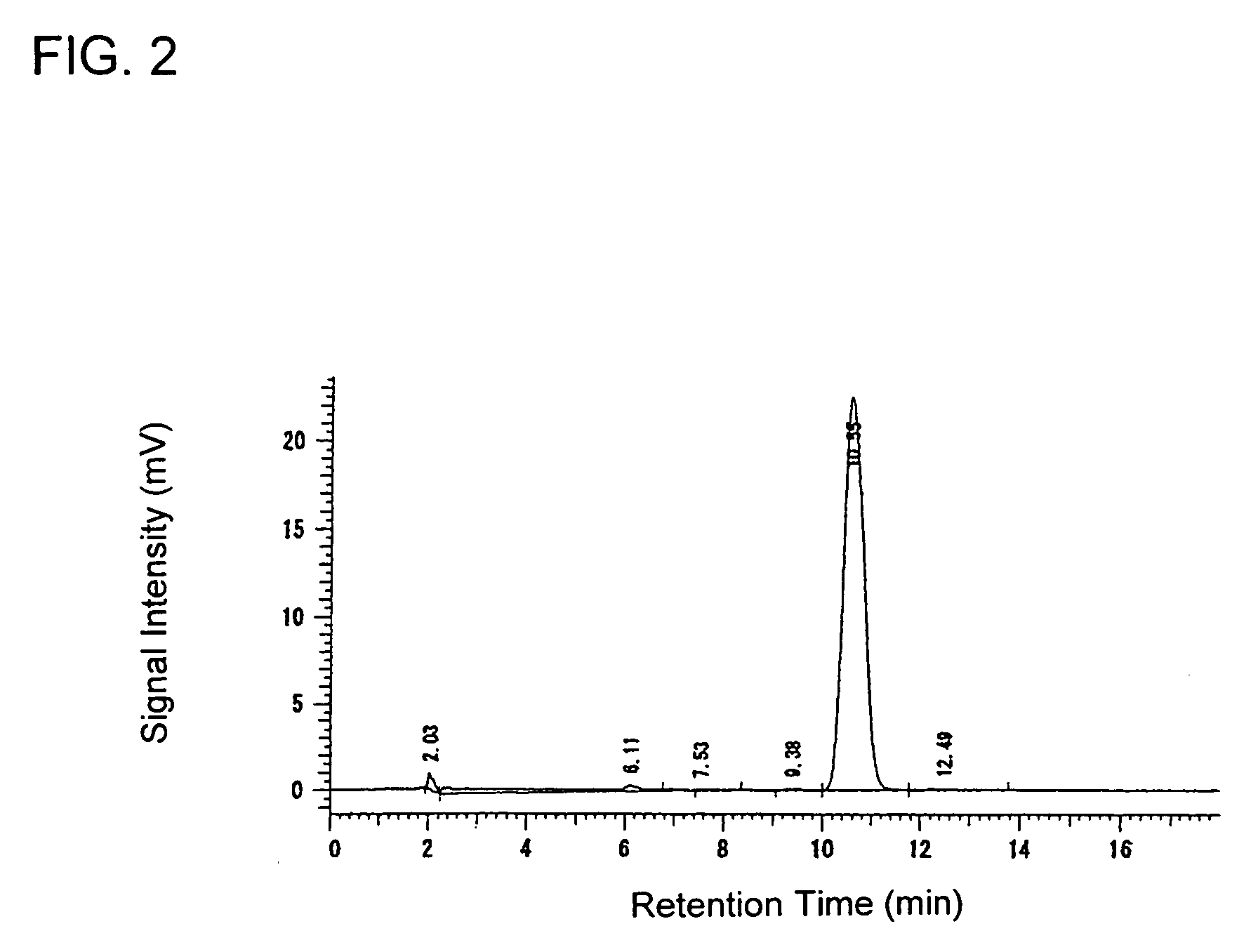 3-Hydroxy-3-(2-thienyl) propionamides and production method thereof, and production method of 3-amino-1-(2-thienyl)-1-propanols using the same