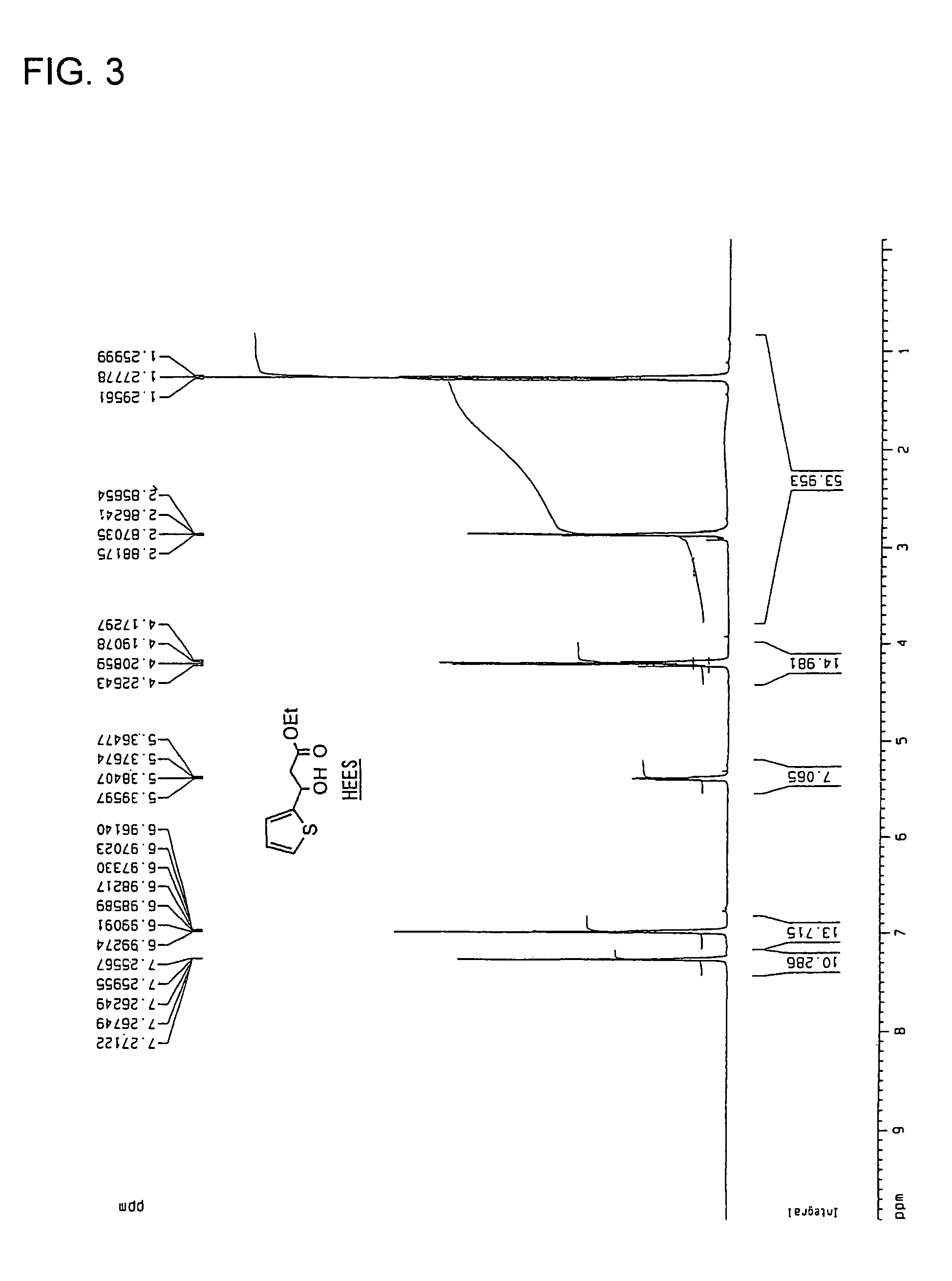 3-Hydroxy-3-(2-thienyl) propionamides and production method thereof, and production method of 3-amino-1-(2-thienyl)-1-propanols using the same