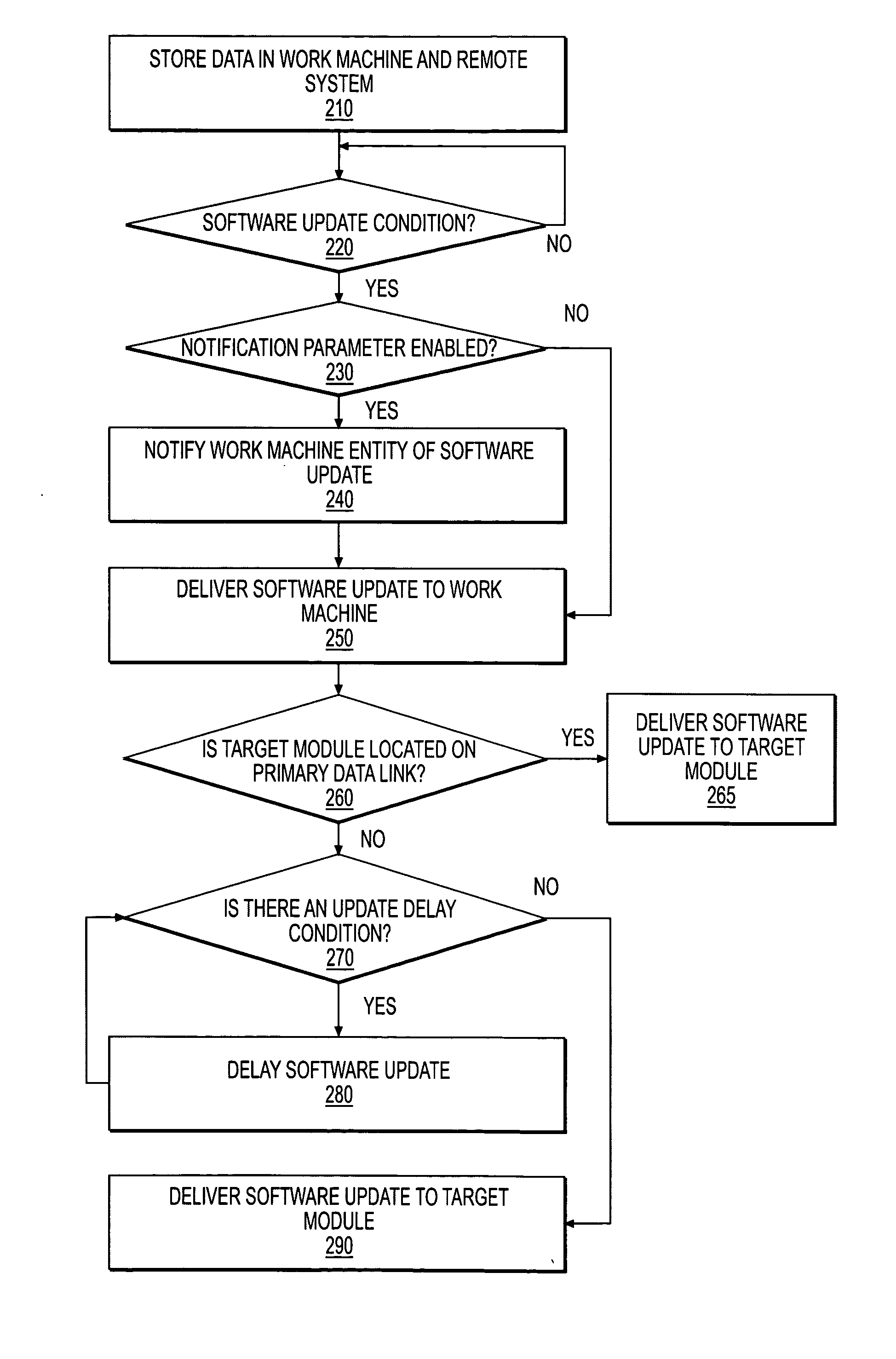 Systems and methods for remotely modifying software on a work machine