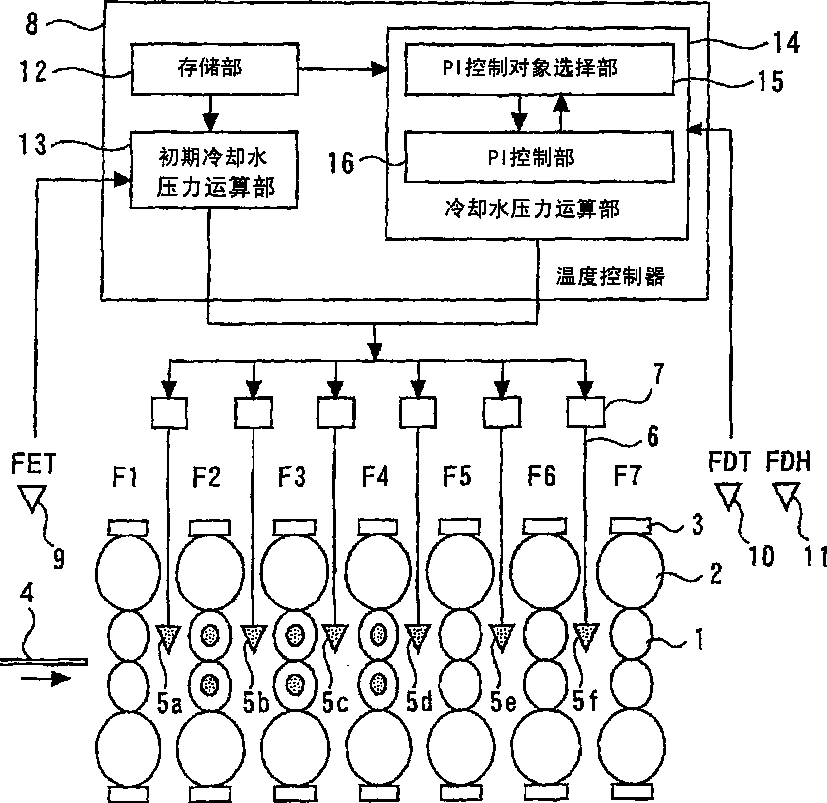 Temperature control device for hot rolling mill