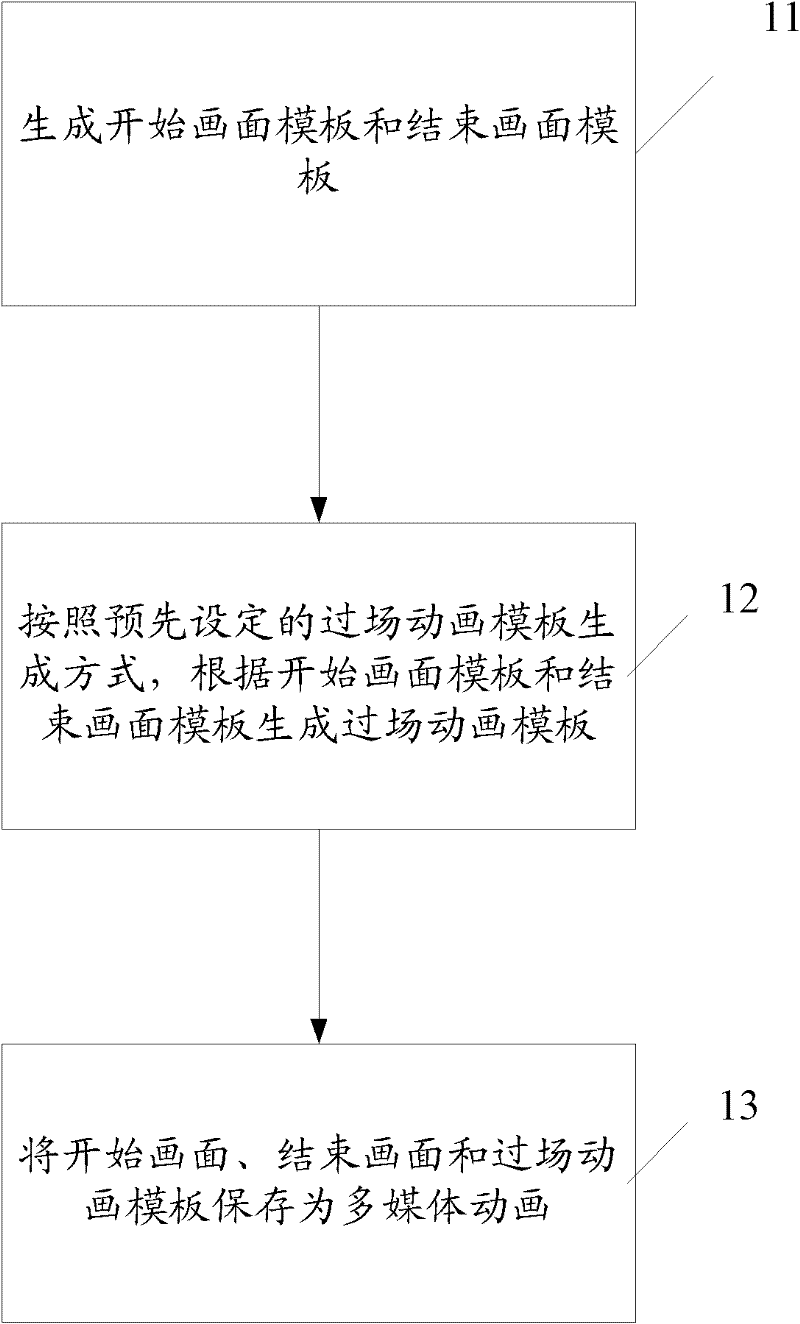 Method for generating multimedia animation and playing multimedia animation and apparatus thereof