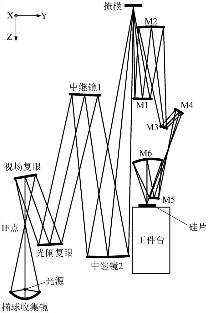 Extreme ultraviolet lithography projection exposure optical system ...