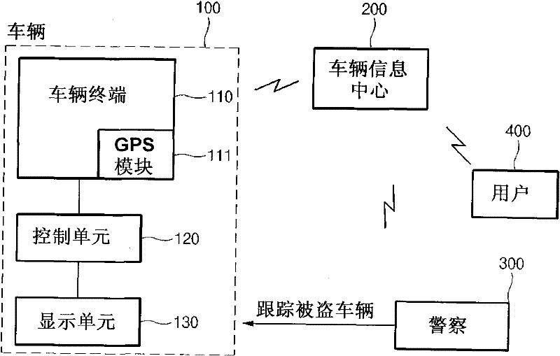 System for tracking a stolen-vehicle and method thereof