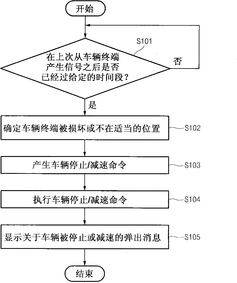 System for tracking a stolen-vehicle and method thereof